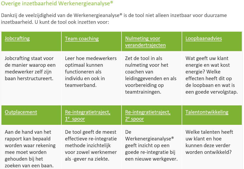 mogelijke inzet werk energie analyse