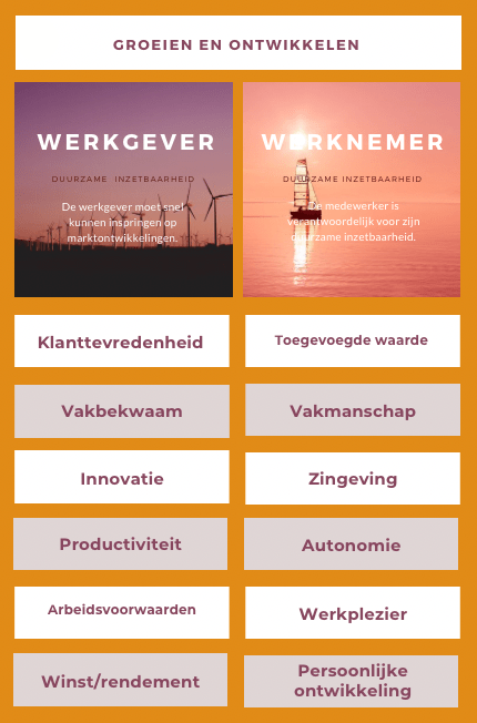 werkgever en werknemer