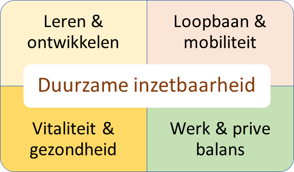 Duurzame inzetbaarheid