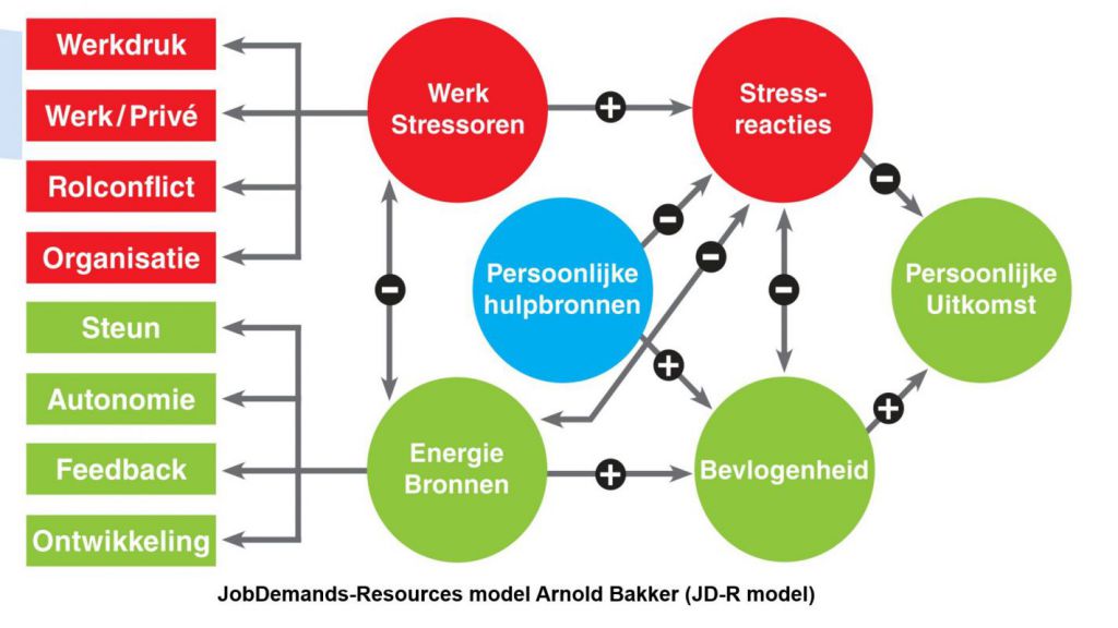 Job Demands-Resourses